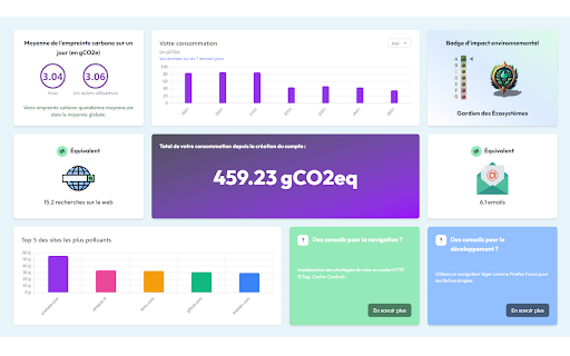 GreenScore :: GreenScore mesure l’empreinte carbone des sites web par utilisateur et organisation.