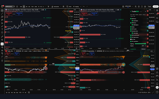 TradeGEX Overlay for TradingView :: Draws your TradeGEX levels (GEX bars, walls, gamma flip, GEX and HF dominance) in real time on top of TradingView charts.