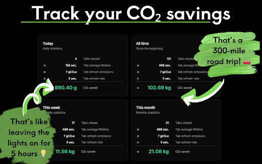 GreenTabs - Close Tabs, Save the Planet :: Close more tabs. Close tabs faster. Reduce your web browsing footprint.