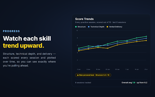 AskScoobyAI – AI Interview Prep for LinkedIn :: Turn any LinkedIn job into AI interview prep — tailored Q&A, STAR answers, a cover letter, and an AI mock interview.