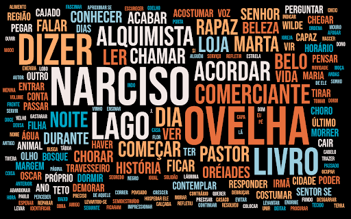 Word Cloud Generator :: Create a word cloud from selected text on a web page