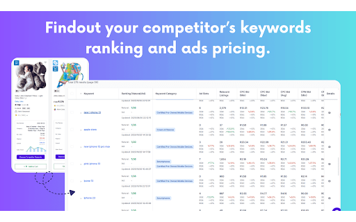 Revenuealot - Takealot Research Extension :: Powerful product research and keyword analysis tools for Takealot sellers