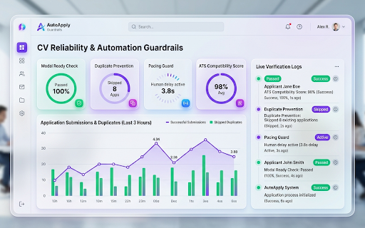 AutoApply CV - LinkedIn Auto Apply Bot :: Free LinkedIn auto apply bot & Easy Apply copilot. Automate job applications safely with custom answer bank and live tracking.
