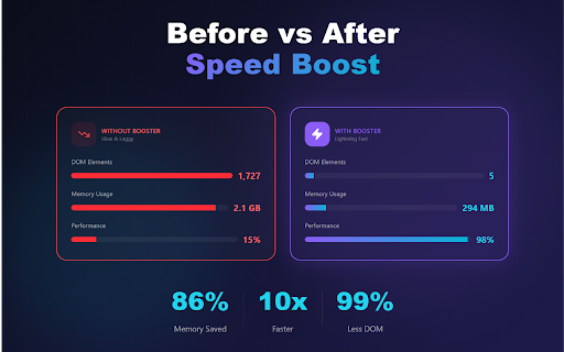 ChatGPT Slow Fix - Speed Booster :: Eliminate browser lag in long ChatGPT conversations by rendering only the last N messages.