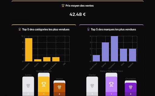 Jarvis Vinted Auto Publisher :: Extension Chrome pour publier automatiquement sur Vinted depuis Jarvis