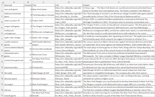 Google Rank Checker :: Check and track Google SERP rankings for any website directly from Chrome, with options to export and copy results.