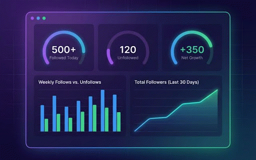 FollowPilot - Auto Follow & Unfollow for X (Twitter) :: Grow your X/Twitter fast! Mass follow & unfollow with smart filters, gender detection, and one-click automation.