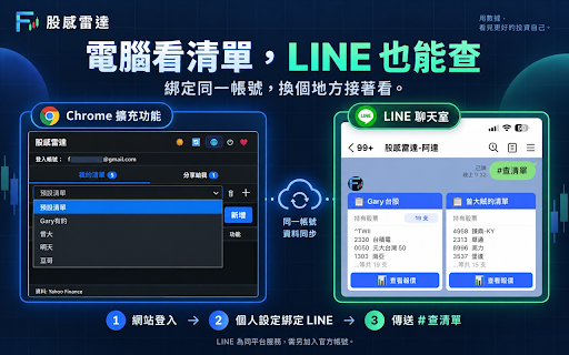 股感雷達 :: 台股/期貨觀察清單,支援雲端同步與清單分享