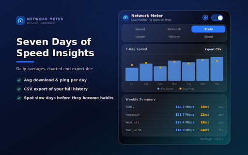 Network Meter :: Real-time speed, ping, jitter, public IP, ISP detection, per-site data usage, daily & weekly history, and 6 custom themes.