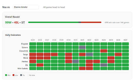 Games Tracker for LinkedIn :: Automatically tracks your LinkedIn game performance and displays statistics.