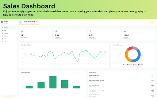 TPT Pro - Seller Analytics & SEO Tools :: Supercharge your Teachers Pay Teachers store with real-time analytics, SEO scoring, and market intelligence.