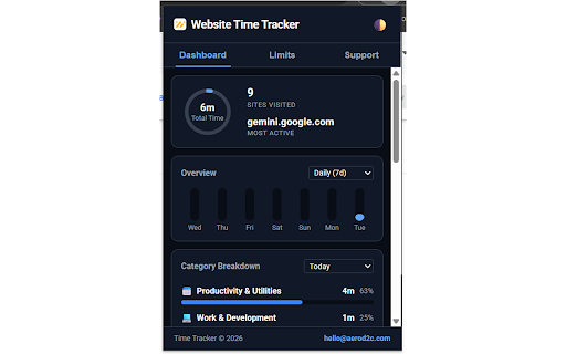 Website Time Tracker :: Track how much time you spend on each website, analyze productivity with daily & weekly reports, and set site limits.