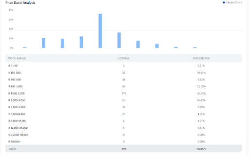Insydor – Takealot Product Research & Analytics Tool :: Insydor helps Takealot sellers evaluate listings, categories, and reviews with on-page analytics and AI-powered insights.