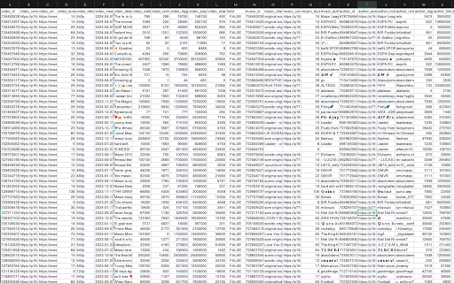 TikTok Top Extractor :: Extract tiktok top videos data from TikTok's top search result page to a XLS/CSV file