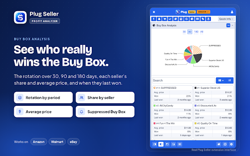 Plug Seller: Profit Analyzer :: Profit analyzer for Amazon, Walmart & eBay product pages: Max Cost, sales estimate, fees, BSR, Buy Box & offers.