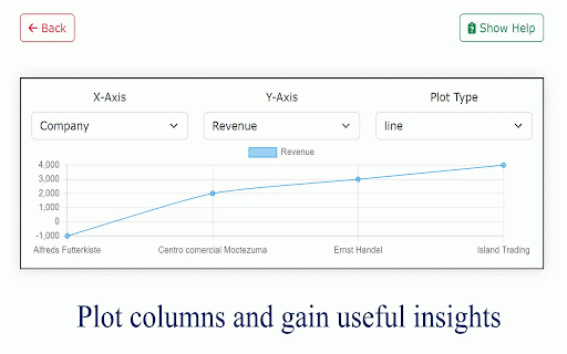 Tabulator! :: Tabulator extension allows extraction of any table in any website. You can export the table in CSV format, edit the table, set…