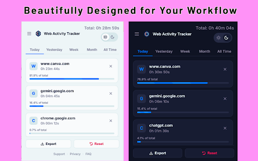 Web Activity Tracker :: Track website use & screen time. A powerful tool to manage time, understand browsing habits, and improve digital wellbeing.