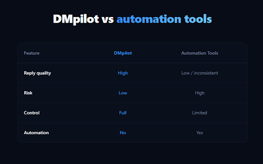 DMpilot :: AI copilot for replying to X and Twitter DMs.