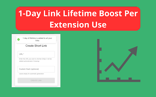 Url Shortener :: Allows your to make custom links and track them