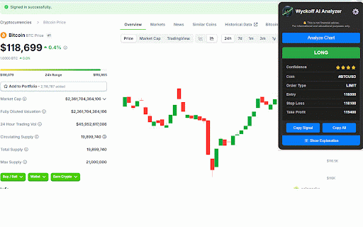 The Wyckoff AI Trading Assistant :: Analyzes trading charts using the Wyckoff methodology to provide stop loss and take profit suggestions.