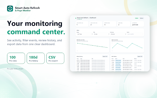 Smart Auto Refresh & Page Monitor :: Auto-refresh tabs and monitor prices, stock, jobs, tickets, or any page change. Get browser, email, and webhook alerts.