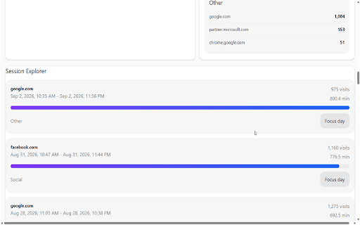 TutivSoft History Analyzer and Insights :: Analyze and visualize your browsing history maintained safely on your device.