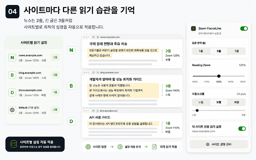 Zoom FocusLine :: Zoom FocusLine은 웹페이지에서 읽는 1~3줄에 집중하고 비파괴 글자 확대와 가독성 조절, 자동스크롤과 이어읽기를 지원하는 독서 보조 확장 프로그램입니다.