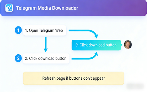 Telegram Media Downloader: TG Video Downloader - TG Download :: Save videos, images and audio files from Telegram Web. Supports single and batch downloads.