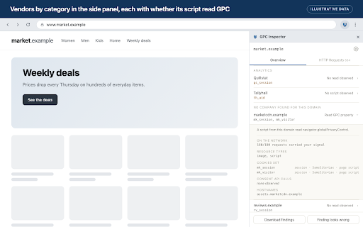 Global Privacy Control (GPC) Inspector :: Reports whether GPC was enabled, what the site did with it, who read it, and what was sent to third parties.
