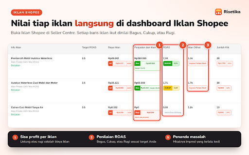 Risetika — Riset & Analitik untuk Shopee :: Riset pasar & analitik iklan untuk seller Shopee: market size, sebaran harga, umur listing, kalkulator ROAS. Tidak berafiliasi.