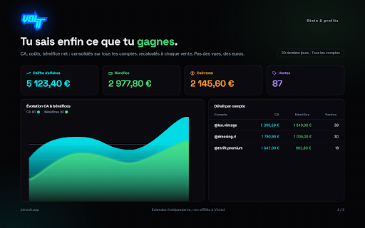 Volt :: Assistant de vente pour Vinted : reposts, messages auto, templates, stats, bordereaux. Non affilié à Vinted.