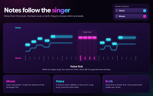YomePiano :: YomePiano: a rhythm game for any YouTube video. Play notes on a neon 3D piano, swing a Neon Sword or cut boxes in Box Jump