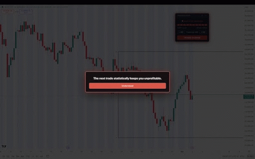 TradeGuard :: Track daily risk usage and stay disciplined on TradingView