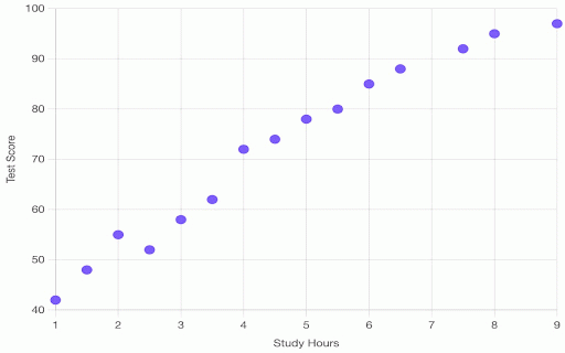 N Graph :: Turn Notion databases into charts — bar, pie, line, radar, heatmap, scatter & more. Visualize your Notion data with one click.