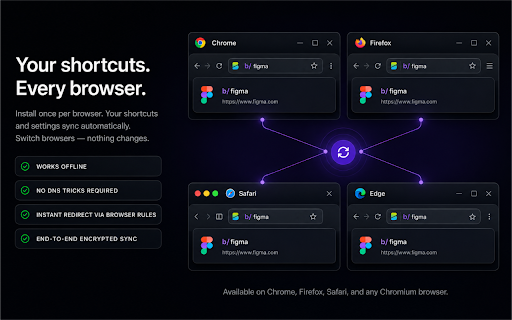 BookSlash — Team Shortcuts & Shared Bookmarks :: Save links from any page and turn them into team shortcuts. b/ slugs that work right from your address bar.