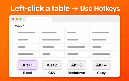 Table Capture :: Use table capture, a capture table tool and instant data scraper chrome extension, to convert html to csv, html to excel.