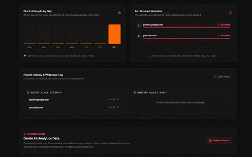 Internet Discipline: Zen Focus :: The ultimate focus extension. Ruthlessly block distracting websites, track time saved, and build unbreakable online discipline.