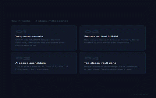 SafeRelay — Local AI DLP :: Local DLP that redacts secrets, PII, tokens, IPs, and protected terms before pasting into AI tools.