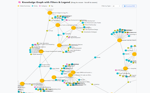 YouTube Transcript Summary: InfoCaptor AI :: InfoCaptor AI helps you save time by extracting YouTube transcripts and creating AI-powered summaries