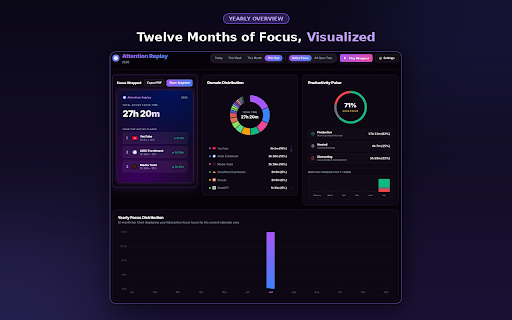 Attention Replay :: Track focus scores, view visual heatmaps, and turn your weekly browsing into wrapped-style stories - 100% private.