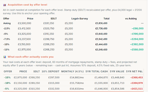 OfferHound — Rightmove Property Insights :: Instant intelligence on every Rightmove listing — comps, EPC, schools, crime, flood, planning, negotiation leverage.