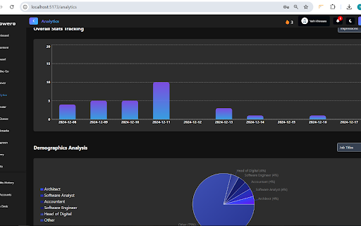 Growero Browser Extension :: Unlock LinkedIn's potential with advanced analytics and AI-powered comments. Optimize outreach, boost engagement, and drive growth.
