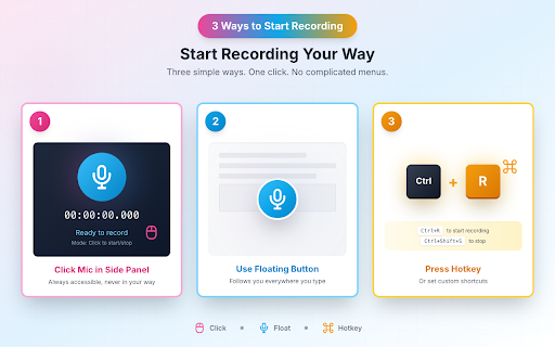 VoxWrite :: VoxWrite is an extension that turns your speech into clear, professional, formatted and corrected text.