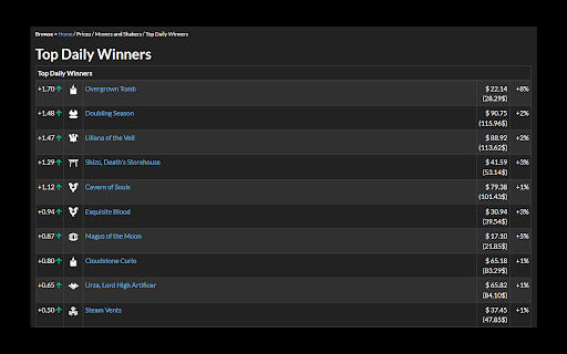 MtgGoldfishToCad :: Display MtgGoldFish prices as (CAD$) Canadian Dollars.