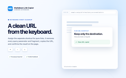 Markdown Link Copier :: Cleans the current tab URL and copies it as formatted text to the clipboard.