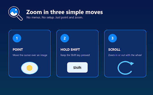 Image Zoom — Image Magnifier :: Zoom images, videos, canvas elements, and CSS backgrounds with Shift and the mouse wheel.
