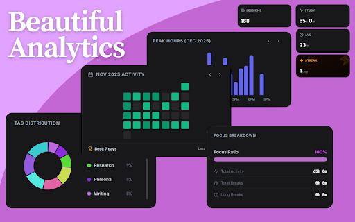 SprintFocus :: Customizable Pomodoro timer with task management, analytics, and productivity tracking.