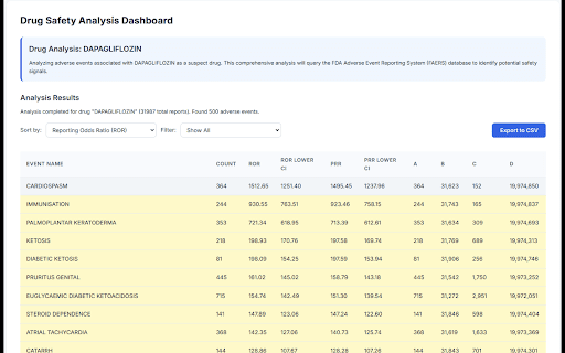 FAERS Safety Analytics (Now AEMS) :: Explore FAERS data with interactive case-report dashboards and bulk statistical signal detection for pharmacovigilance workflows.