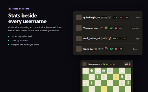 Chess Risk Score :: Opponent risk overlay for Chess.com & Lichess. Win rates, accuracy analysis and account age, all from public data.