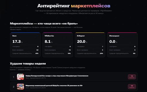Пробиваем — проверка товаров на маркетплейсах :: Разбор накрутки отзывов на Ozon, Wildberries, Яндекс Маркет и Мегамаркет — рентген-сканер прямо на странице товара.